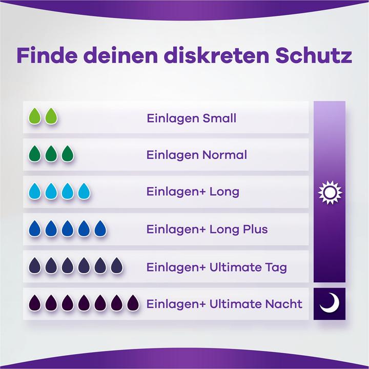 Produktbild Always Discreet (10 x, Large)