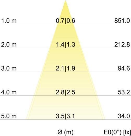 Image du produit Brumberg 39374153 (430 lm)