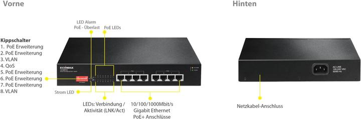 Actual product image edimax GS-1008P V2: 8 Port GE PoE+ Switch (8 Ports)