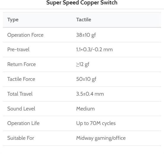 Actual product image Keychron Kailh Super Speed Switch Copper (110 pieces)