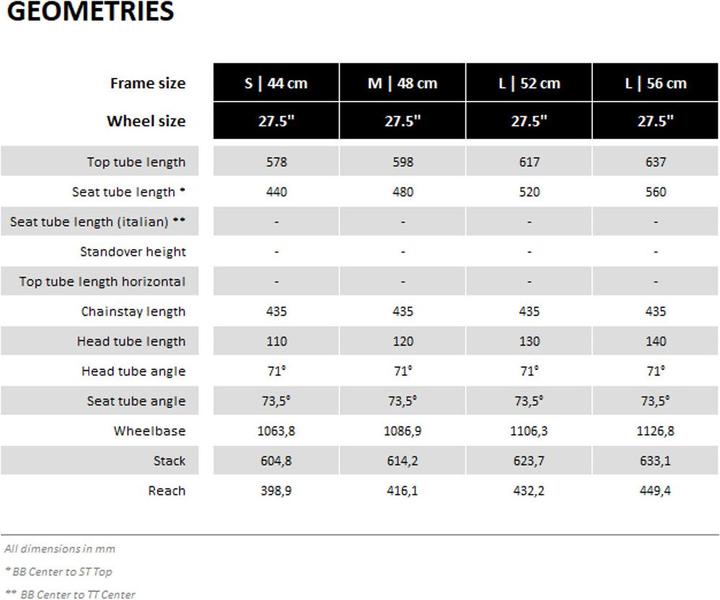 Actual product image Serious Shoreline 27.5" (56 cm)