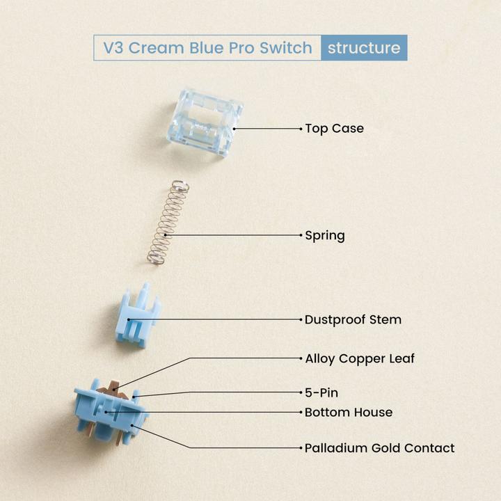 Actual product image Akko V3 Pro Cream Blue Switches