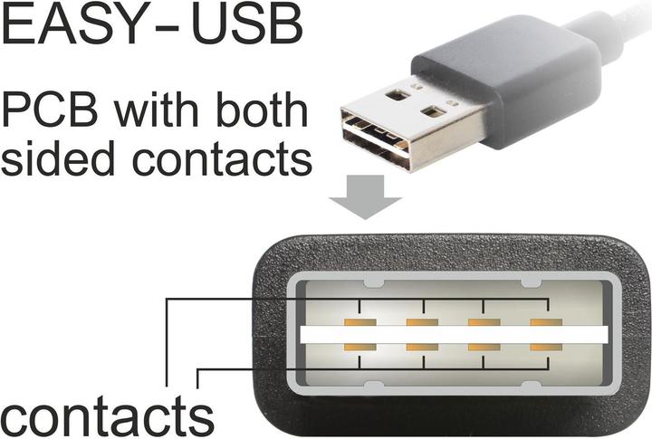 Image du produit Delock USB A – USB A (2 m, USB 2.0)
