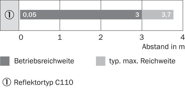 Produktbild Sick Reflexionslichtschranke (3.70 m)
