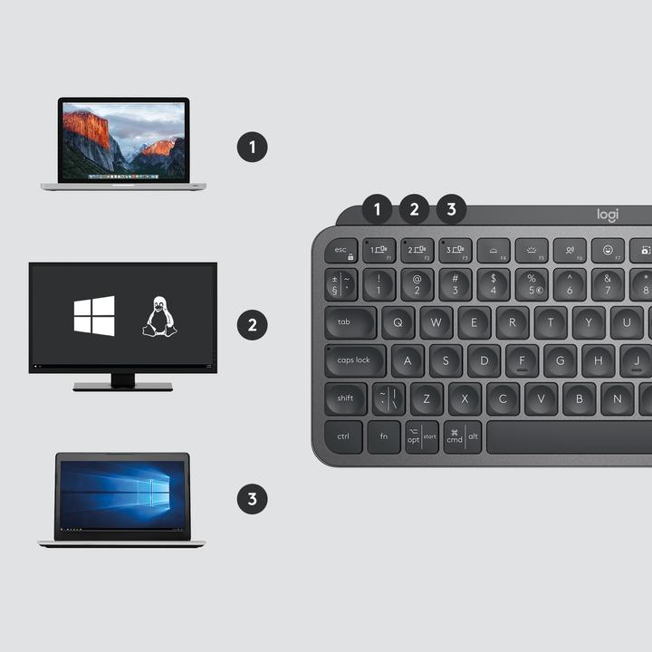 Produktbild Logitech MX Keys Mini Combo for Business (Eng. Int., Kabellos)