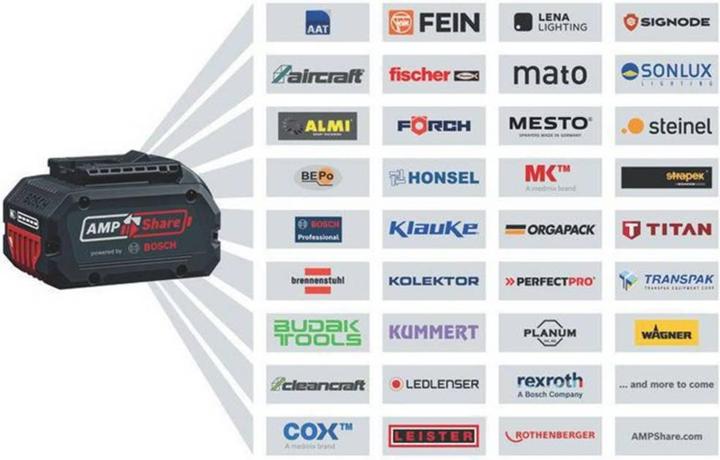 Actual product image Bosch Professional GKS 18V-57 G