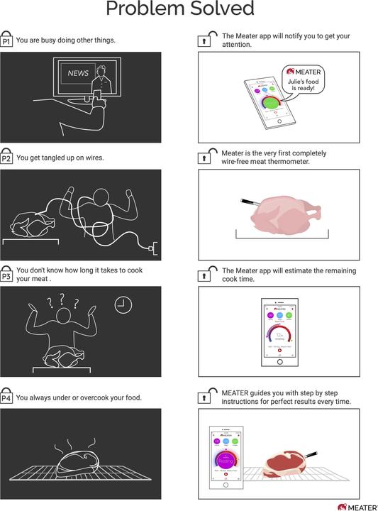 Image du produit Meater Thermomètre à viande intelligent Plus