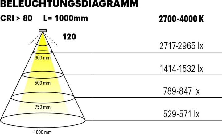 Produktbild L&S LED Bänder Tudo HE Emotion 9.8 / 24 V (Neutralweiss, 5000 cm, Indoor)