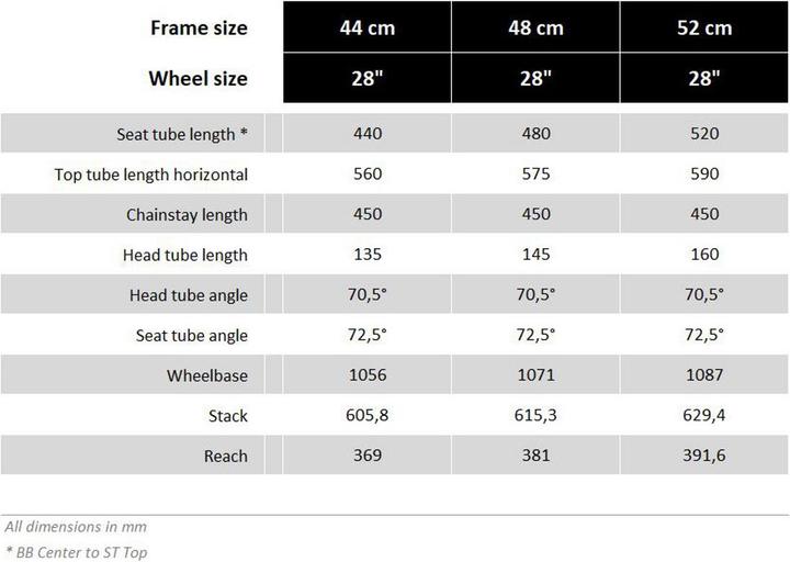 Actual product image Ortler Harstad (48 cm)