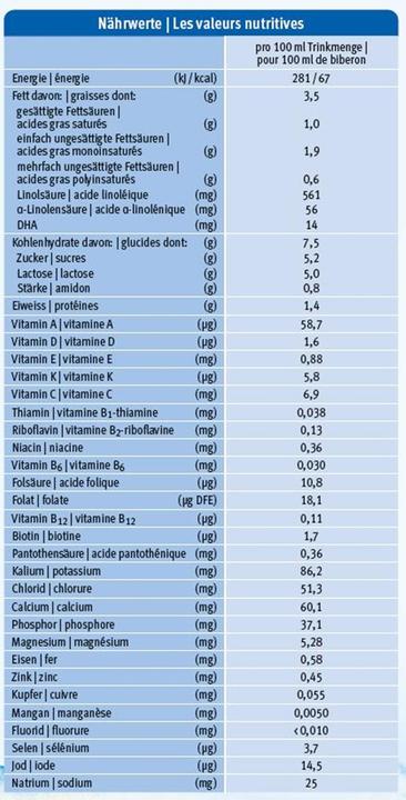 Nutritional values and ingredients Holle Follow-up milk 3 (600 g, from 10 m.)