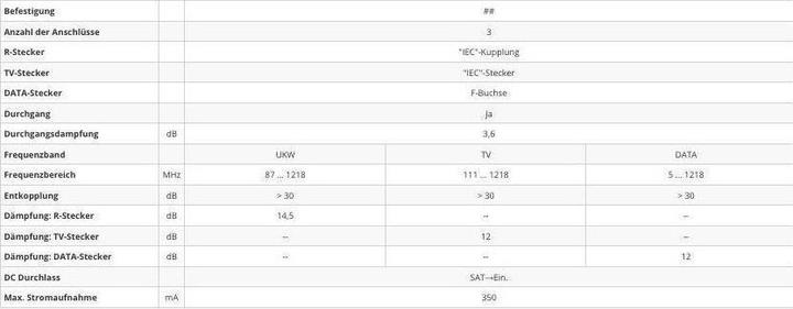 Nährwerte und Zutaten Televes KMD12ST TV (koaxial) Metallisch Steckdose (KMD12ST) (8 dB, Antennendose)