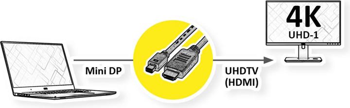 Produktbild Value HDMI (Typ A) — DisplayPort (2 m, DisplayPort)