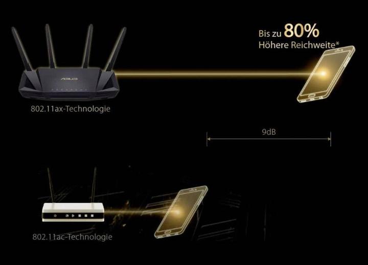 Actual product image ASUS RT-AX58U V2
