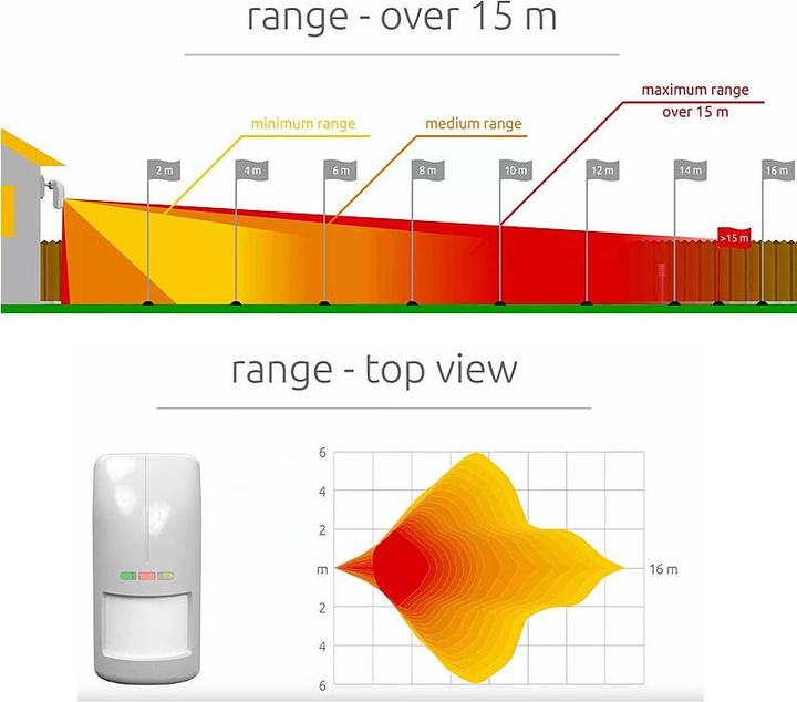 Produktbild Satel Opal Pro Aussenbewegungsmelder PIR+MW grau (15 m)