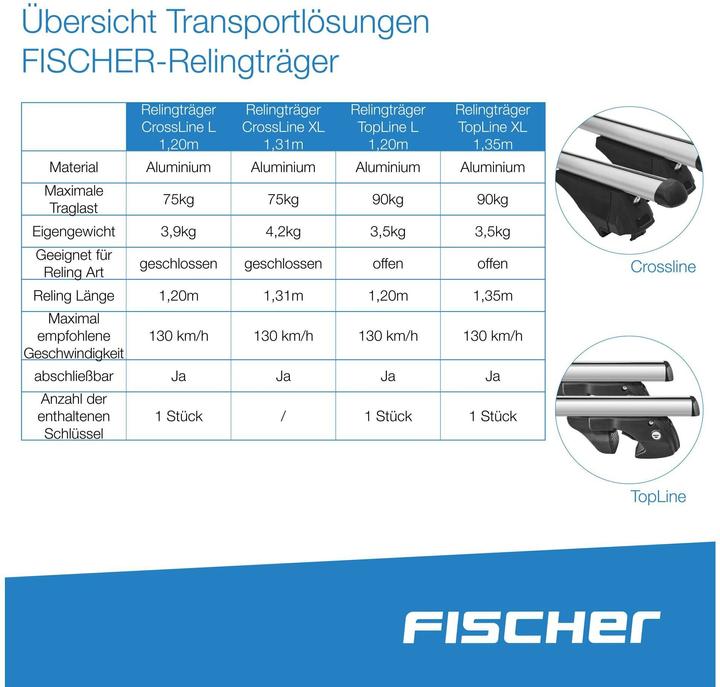 Actual product image Fischer Rail carrier CrossLine
