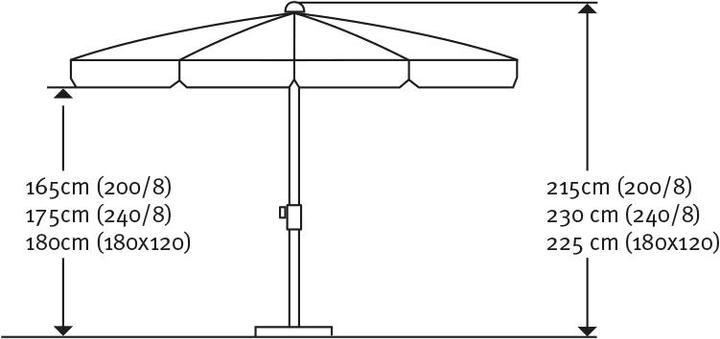 Immagine prodotto Schneider Schirme Ibiza (2 m)