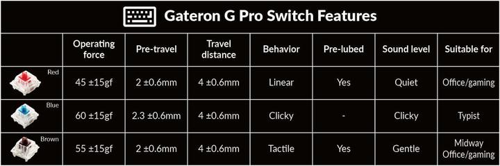 Image du produit Keychron Version du bouton Q8 (US, Filaire)