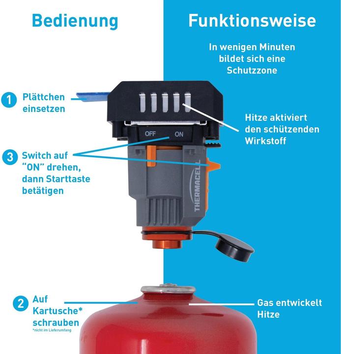 Produktbild Thermacell Camping Backpacker MR-BP