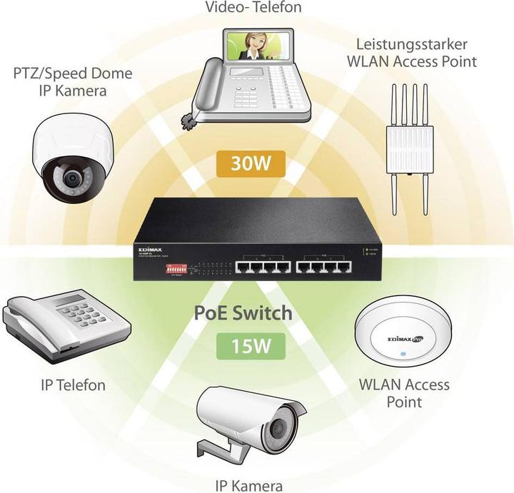 Actual product image edimax GS-1008P V2: 8 Port GE PoE+ Switch (8 Ports)