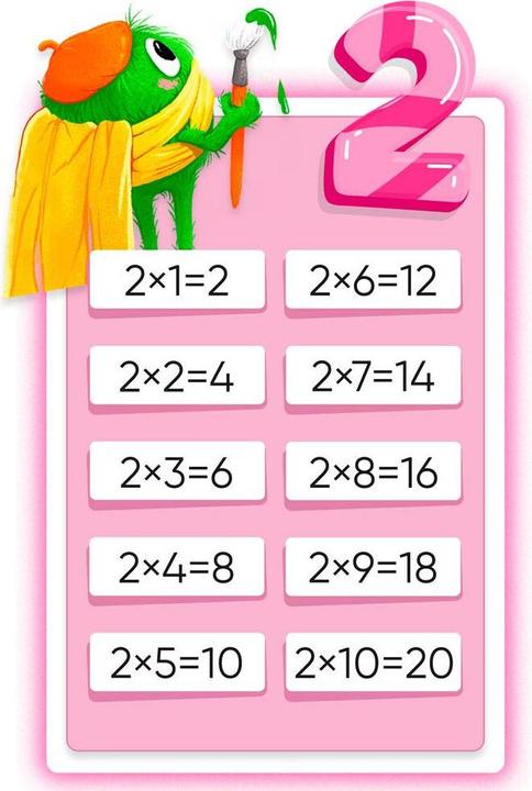 Actual product image Alleovs The little multiplication table (English, German, French, Italian)
