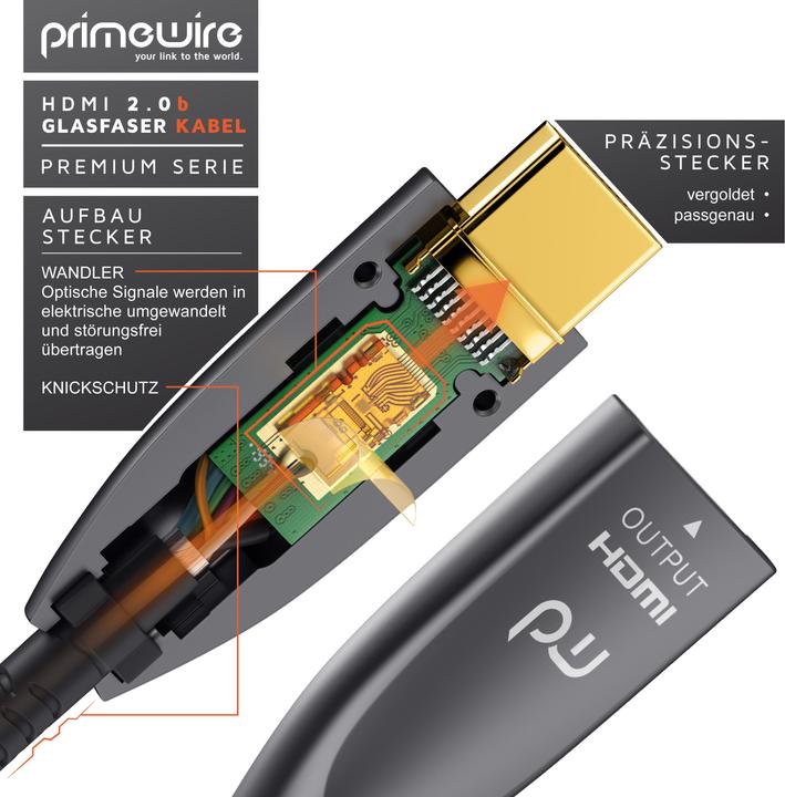 Image du produit Primewire HDMI (type A) - HDMI (type A) (20 m, HDMI)