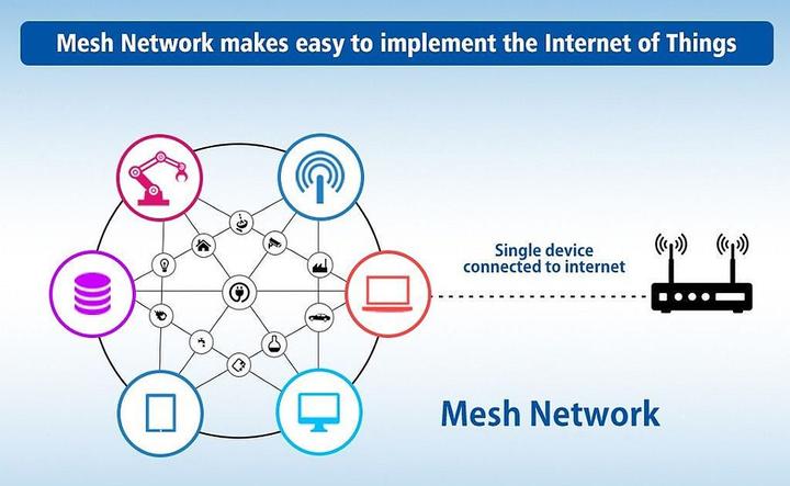Actual product image Silex BR-400 Enterprise Wireless Mesh