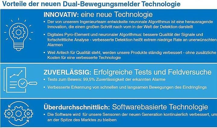 Produktbild Aritech 12 m / 40 ft Dual Technology (12 m)