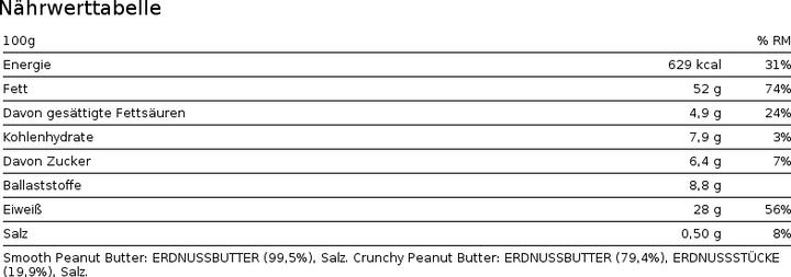 Valori nutrizionali e ingredienti Biotech USA Burro d'arachidi (1000 g)