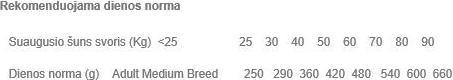 Immagine prodotto Brit Care Hypoallergenic Adult Large Breed Lamb - Cibo secco per cani - 12 kg (Adulto, 1 pz., 12000 g)