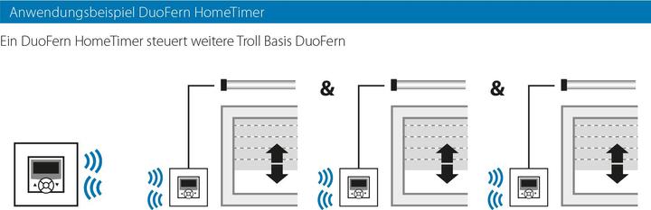 Image du produit Rademacher Base de Troll DuoFern 5615
