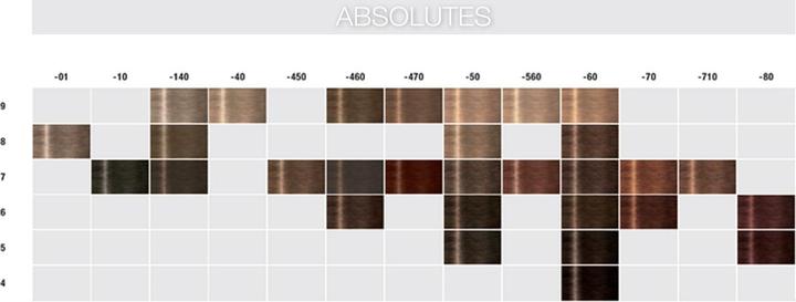 Produktbild Schwarzkopf Professional Igora Royal - 5-50 Hellbraun Gold Natur (Gold, Braun)