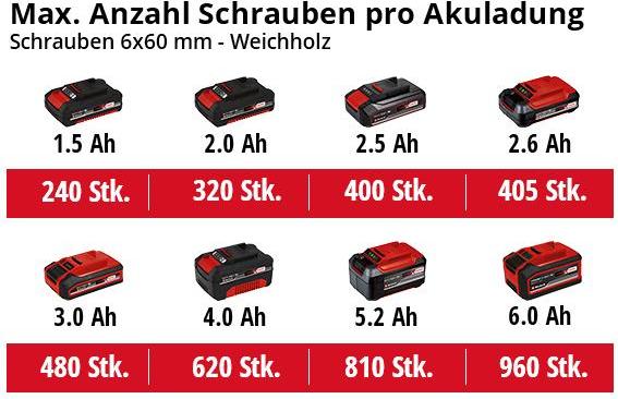 Immagine prodotto Einhell TP-CD 18/50 Li-i BL Solo (Batteria ricaricabile)