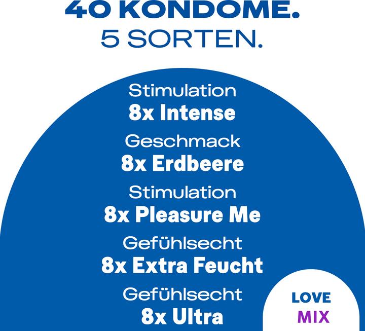 Actual product image Durex Surprise Me + Love Mix (70 pcs.)