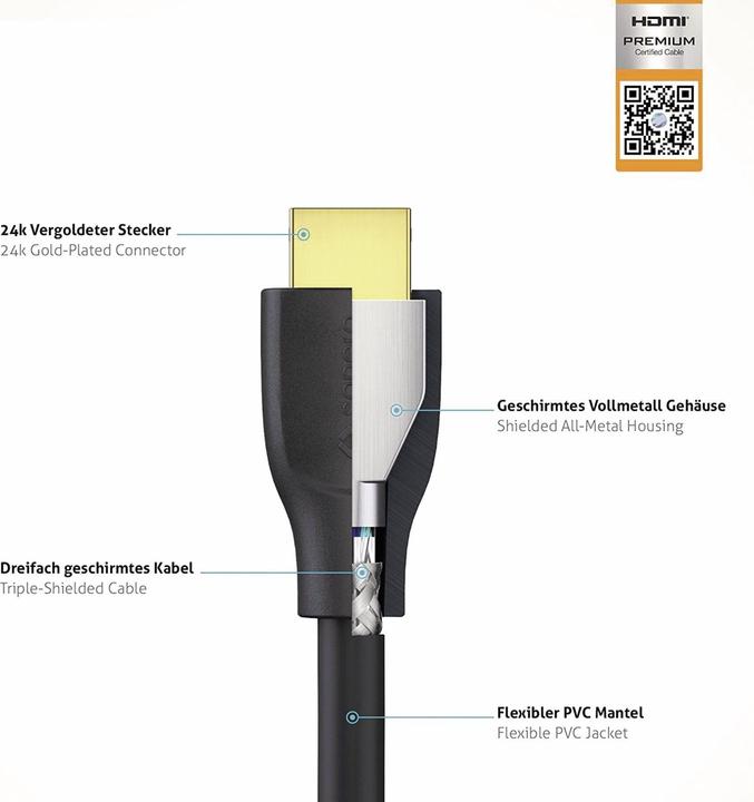 Produktbild Sonero HDMI (Typ A) — HDMI (Typ A) (1 m, HDMI)