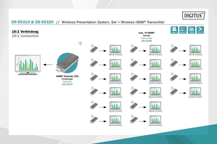 Produktbild Digitus Wireless Presentation System Set (50 m, HDCP)