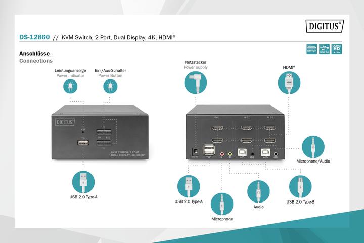 Actual product image Digitus DS-12860