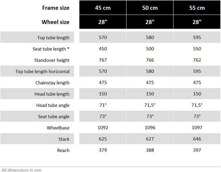 Produktbild Ortler Bozen Premium Powertube Trapez (50 cm)
