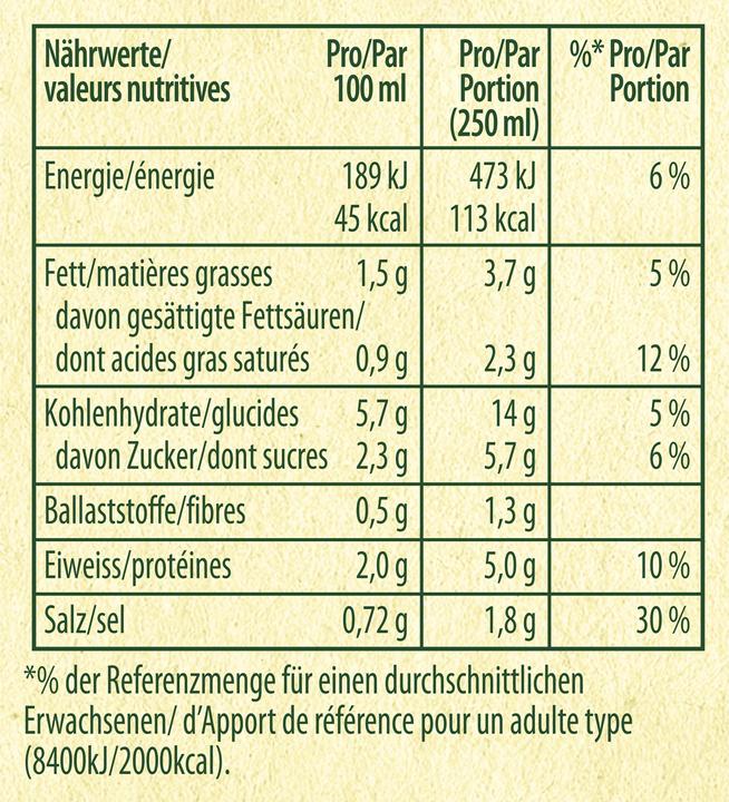 Nährwerte und Zutaten Knorr Waldpilzcrème