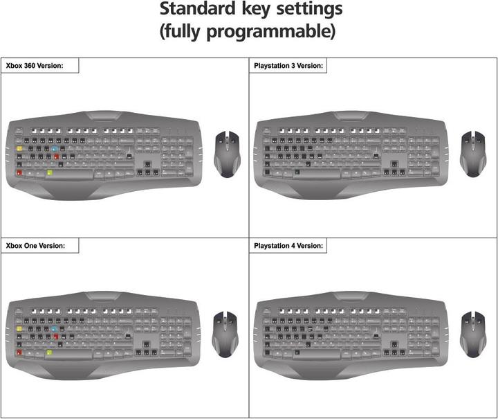 Actual product image Hama Speedshot (Xbox 360, PS4, PS3, Xbox One S)