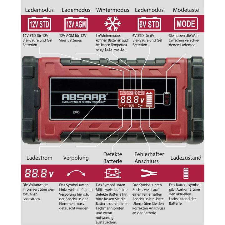 Produktbild Absaar Evo 4.0 (12V, 6V, 4 A)