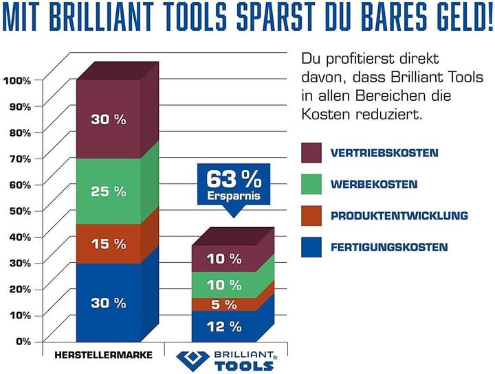 Produktbild Brilliant Tools 1/2 Mini-Druckluft-Schlagschrauber BT160400