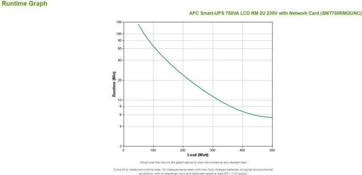 Image du produit APC Onduleur intelligent SMT750RMI2UNC avec carte réseau (750 VA, 500 W, Line-interactive Onduleur)