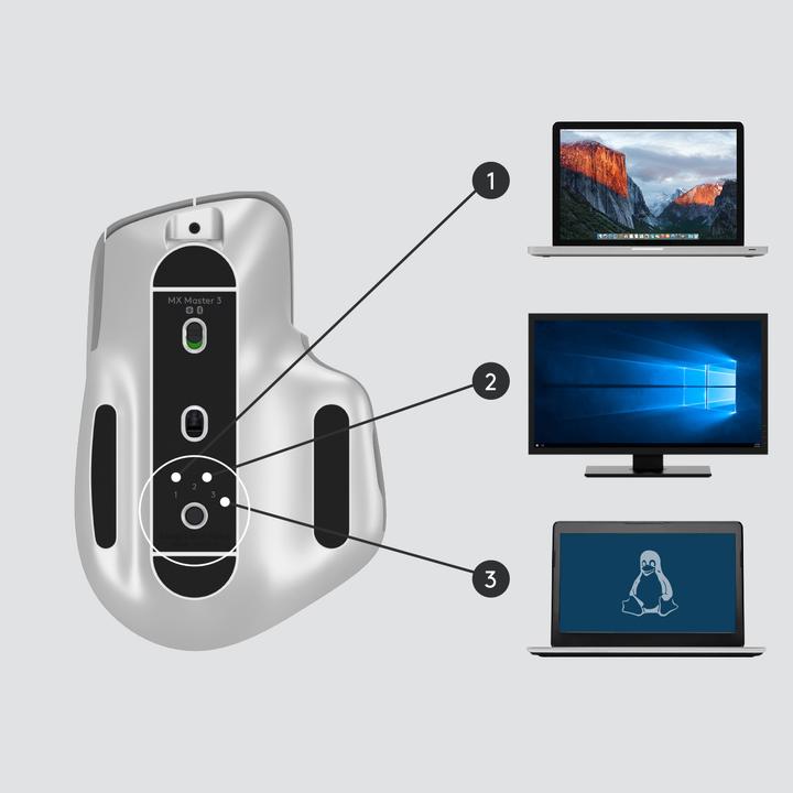 Actual product image Logitech MX Master 3 (Wireless)