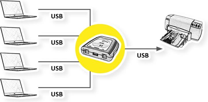Immagine prodotto Value Interruttore manuale per stampante USB 2.0, 4x
