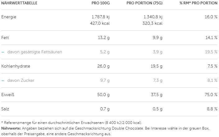Valori nutrizionali e ingredienti MyProtein Biscotto proteico (Doppio cioccolato, 12 pz., 900 g)