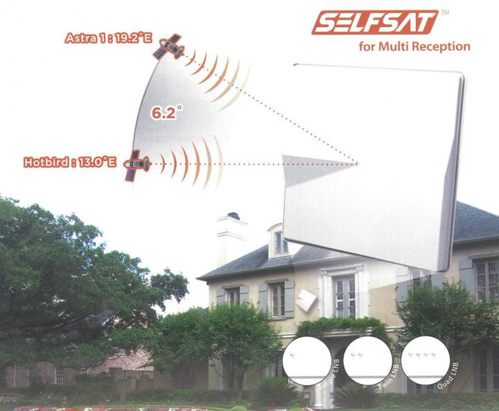 Actual product image Selfsat H50M2, 6.2° Dual Flat Antenna Twin, for Astra & Hotbird simultaneously (Flat antenna, 33.70 dB, DVB-S / -S2)