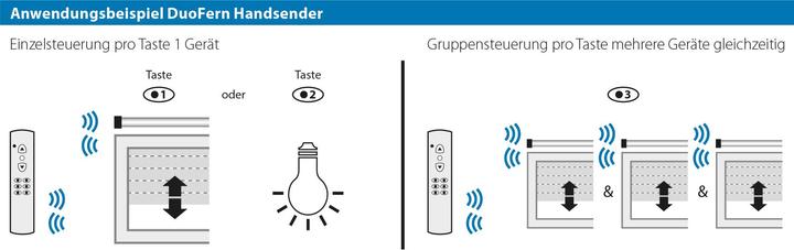 Actual product image Rademacher DuoFern handheld transmitter standard 6-channel 9491 (Handheld transmitter)