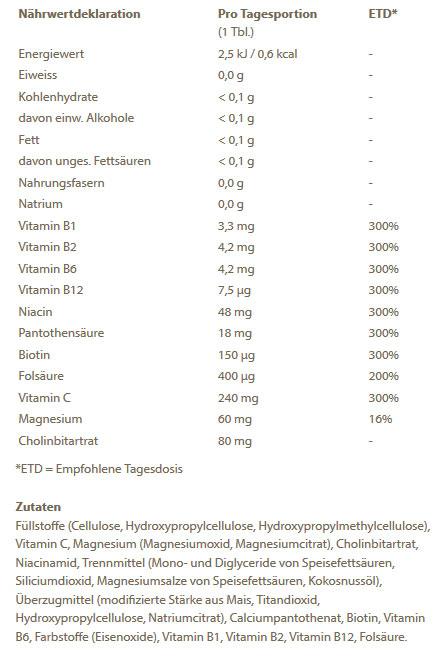 Valori nutrizionali e ingredienti Burgerstein Complesso B (100 Pezzo/i, Pillole, 116 g)