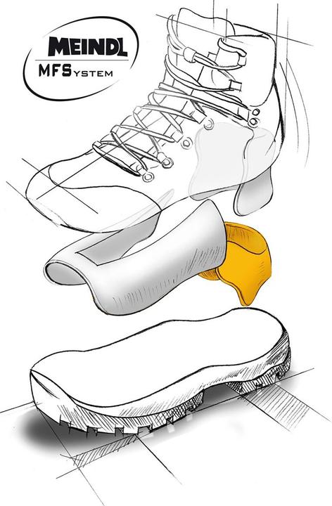 Actual product image Meindl Iceland MFS Active (44.5)