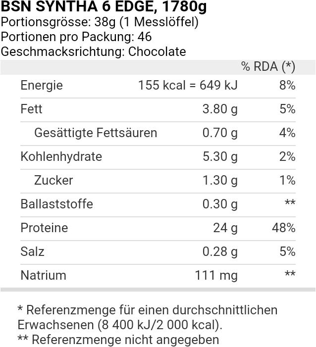 Valeurs nutritives et ingrédients BSN Syntha 6 Edge (Chocolat, 1 pcs, 1780 g)